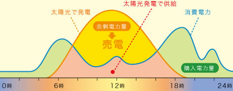 グラフ